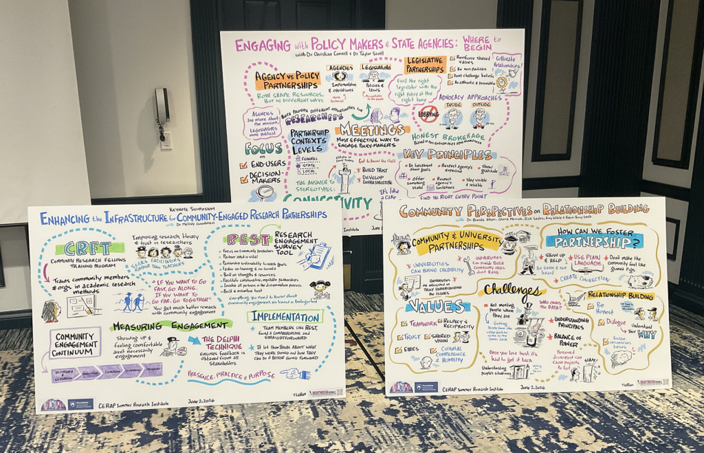 Innovative images, illustration, graphic recording, live graphic recording, visual note taking in Philadelphia, Penn State Social Science Research Institute