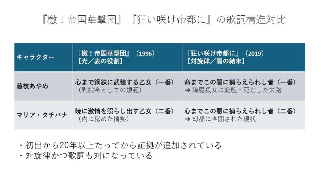 Chart depicting a musical cryptogram and its key when set against the lyrics to "Geki! Teikoku Kagekidan" and "Geki! Teikoku Kagekidan Shin-shou"